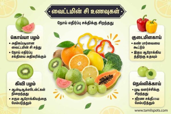 Vitamin C Foods In Tamil